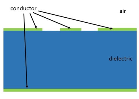 Coplanar Waveguide Transmission Line Ansys Optics