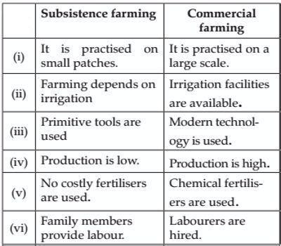 Distinguish Between Subsistence Farming And Commercial Farming