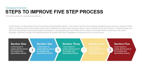 Business Process Improvement Plan Template – PARAHYENA