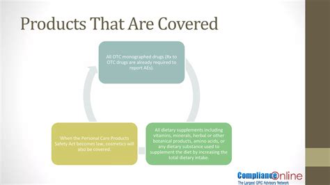 Fda Adverse Event Reporting Requirements For Otc Drugs Ppt