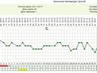 Калькулятор овуляции рассчитать калькулятор овуляции и зачатия онлайн