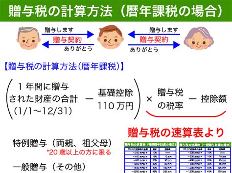 贈与税の計算を5つの具体例で徹底解説！【申告と納税方法もご紹介】