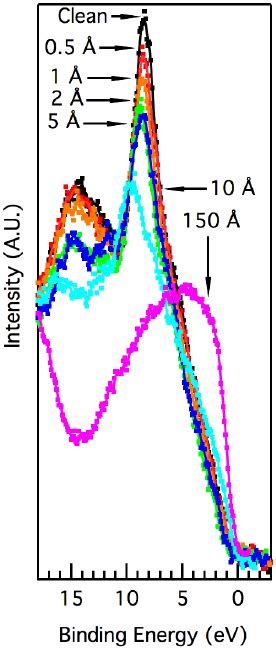 Core Level Photoemission Spectra For The B 1s A C 1s B And O 1s