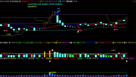 发一套自用的〖股海操盘〗主图〖股道量柱〗副图〖股道换手率〗副图指标 网络组合指标 一主两副 通达信 源码通达信公式好公式网