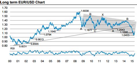 The Ecbs Qe Prescription And Its Side Effects Goldman Sachs