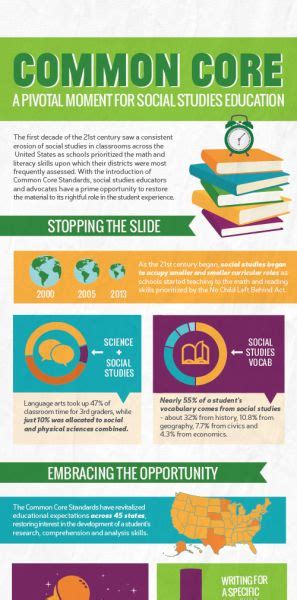 What Are The Importance Of Social Studies