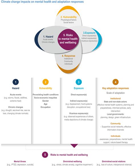 Chapter 7 Health Wellbeing And The Changing Structure Of Communities