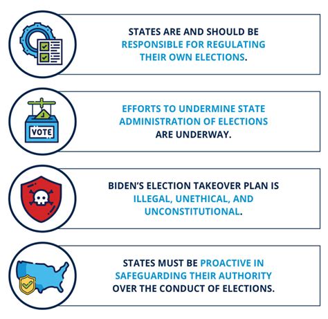 States Must Stand Guard Against Outside Influence In Elections