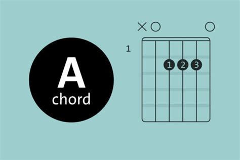 A chord on Guitar? Learn it in three simple steps - Chordify