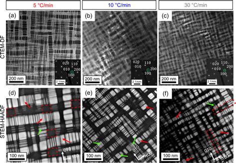 A C Ctem Df Micrographs Of The Nanostructure Within Equiaxed Grains