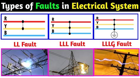 Types Of Faults In Power System Symmetrical Faults Unsymmetrical