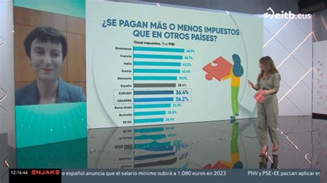 Qué sabemos de los impuestos que pagamos Ikei