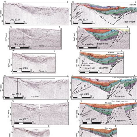 E W Seismic Profiles Showing Interpreted Inverted And Partially