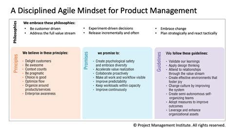 product management mindset