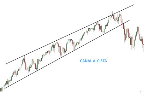 Líneas De Tendencia Qué Son Y Cómo Trazarlas Correctamente