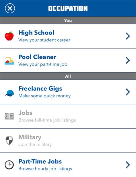 Bitlife Part Time Jobs Guide A Look At Freelance Gigs And More Pro