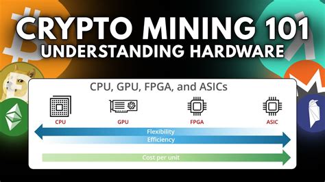 Crypto Mining Understanding Hardware Cpu Gpu Fpga Asic Youtube