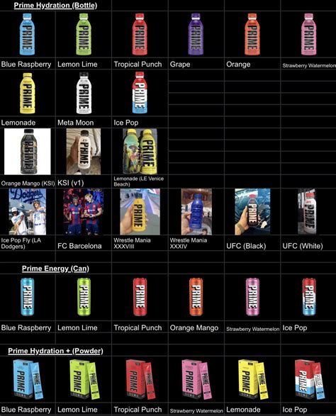 All Prime Flavors (Updated) : r/prime