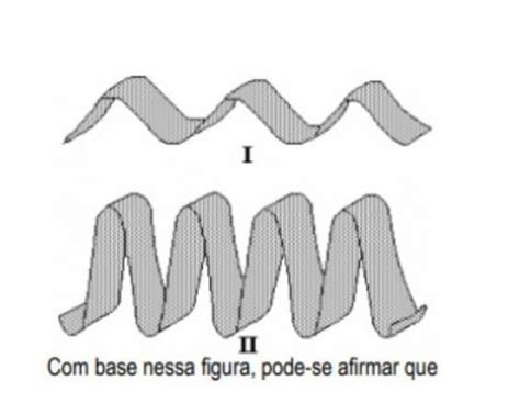 A Figura A Seguir Mostra Parte De Duas Ondas I E Ii Que Se