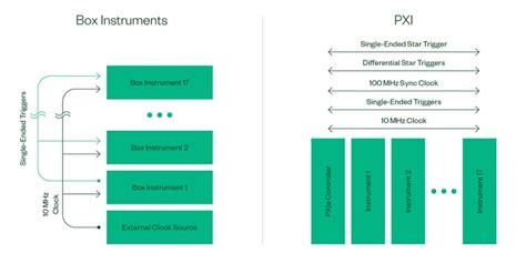 An Overview Of The Pxi Platform Ni