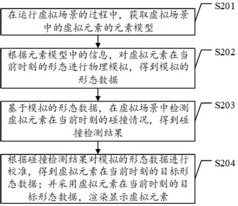 数据处理方法、装置、设备及存储介质与流程