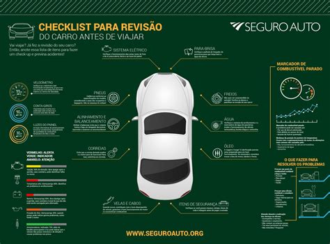 Checklist para revisão do carro antes de viajar SeguroAuto