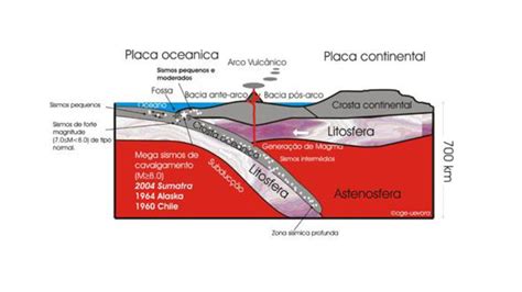 Din Mica Da Terra E Estruturas Geol Gicas Ppt Carregar