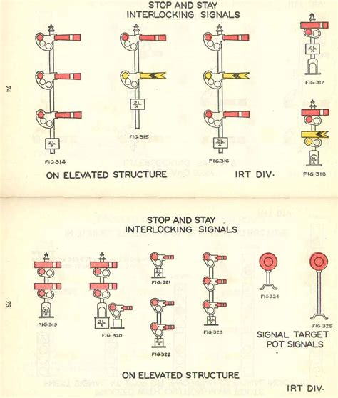 New York City Subway System Irt Division Signal Aspects Model