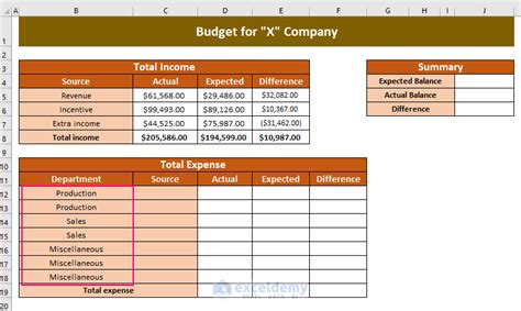 How To Prepare A Company Budget In Excel 2 Methods