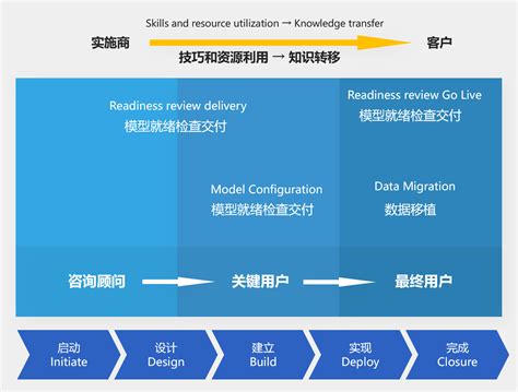 Sap S4hana Cloud系统十大亮点 集团云erp系统推荐sap