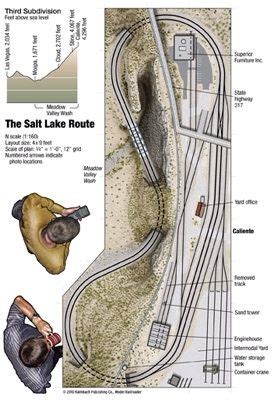 The Salt Lake Route From Track Plan Database ModelRailroader N