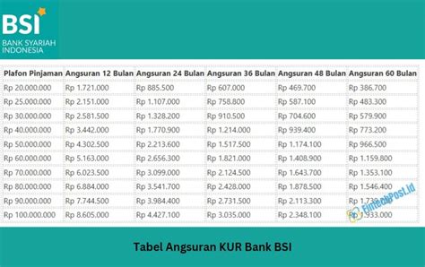 Tabel Angsuran Kur Bank Bsi 2024 Fintech Post