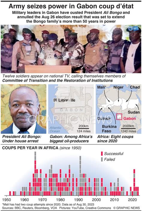 Africa Army Seizes Power In Gabon Coup D Tat Infographic