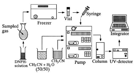 Schematic Diagram Of Hplc