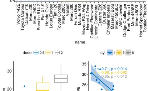 Multiple Graphs On One Page In R Ggplot2 Multiplot Function Otosection