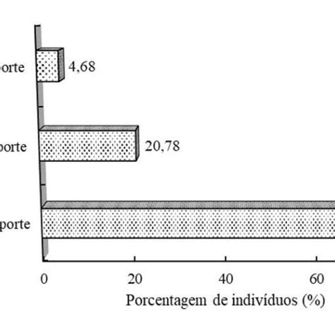 Área de estudo em Santo Antônio do Tauá PA Figure 1 Study area in