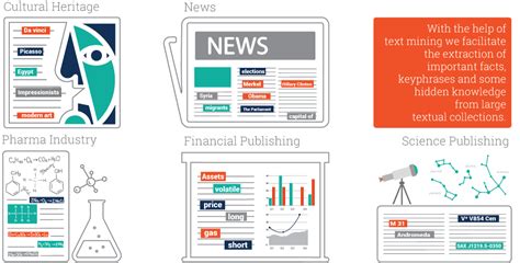 Text Mining To Triplestores The Full Semantic Circle