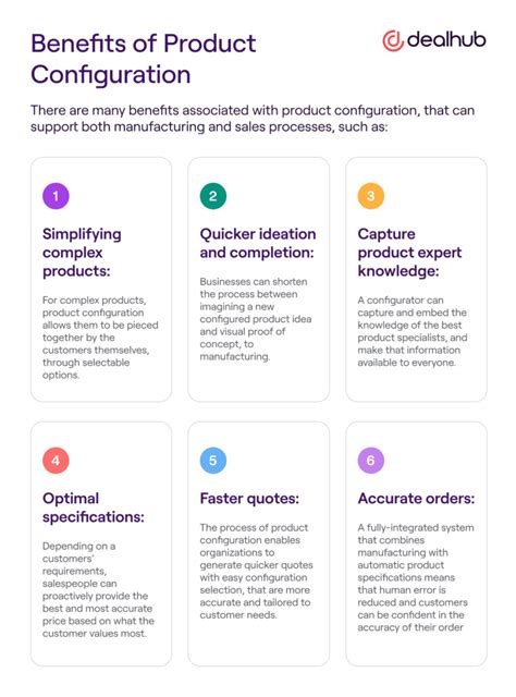 What Is Product Configuration Dealhub