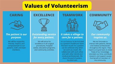 A Complete Guide Of Volunteerism Ppt