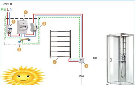 Comment Installer Un S Che Serviettes Dans La Salle De Bain De Vos