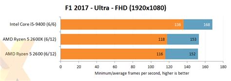 Review: Intel Core i5-9400 - CPU - HEXUS.net - Page 7