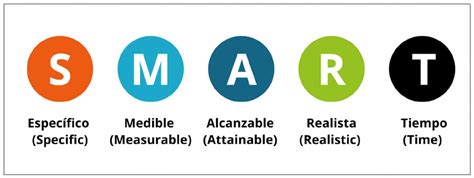 Lean Manufacturing Mejora Continua Y Key Performance Indicators Kpis