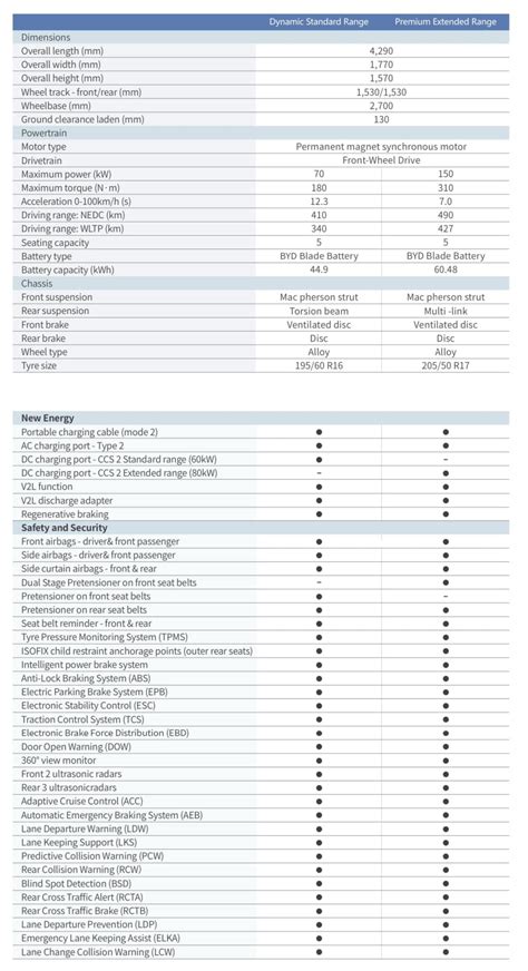 BYD Dolphin Malaysia Heres The Official Pricing For BYDs New Compact