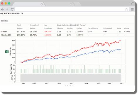 Backtesting Tools For Hedging Trading Strategies