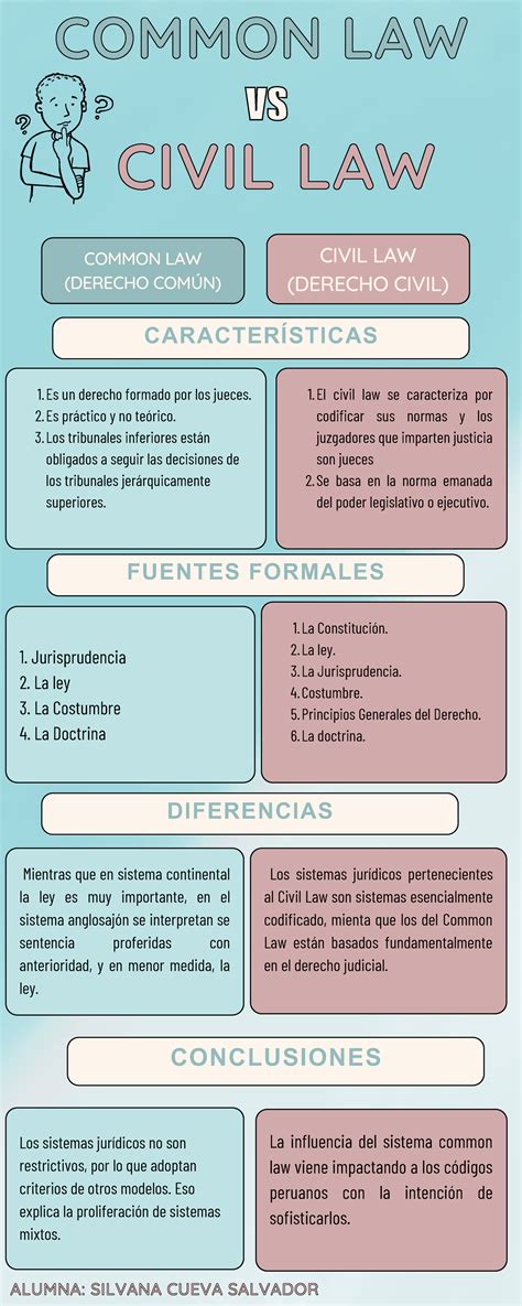 Diferencias De Los Sistemas Jur Dicos Common Law