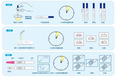 人绒毛膜促性腺激素检测试纸（胶体金法） 北京库尔科技有限公司