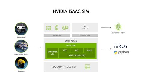 Nvidia Ai Perception Coming To Ros Developers Nvidia Technical Blog