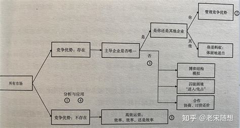 《竞争优势：透视企业护城河》读书笔记（一） 知乎