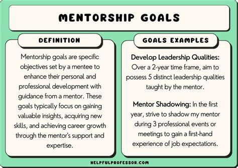 101 Goals For Mentorship 2025