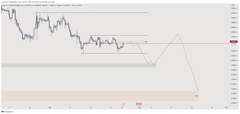 Ender a k a Eßiloß on Twitter BTC 6 Saatlik Şu şekil dolandırsalar